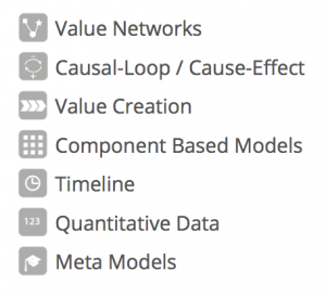7categories_business_model_visualization