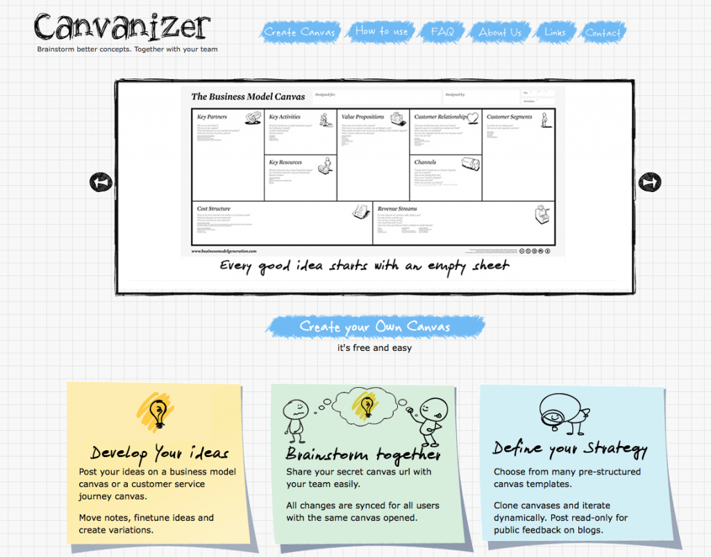 Your canvas. Canvanizer. Canva шаблоны. Idea Canvas шаблон.