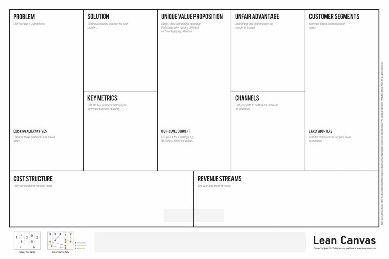 Lean Canvas Business Model Toolbox